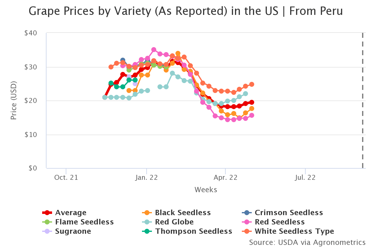 grape prices by variety 2